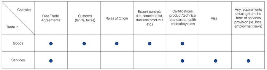 TRADING BEYOND ASEAN